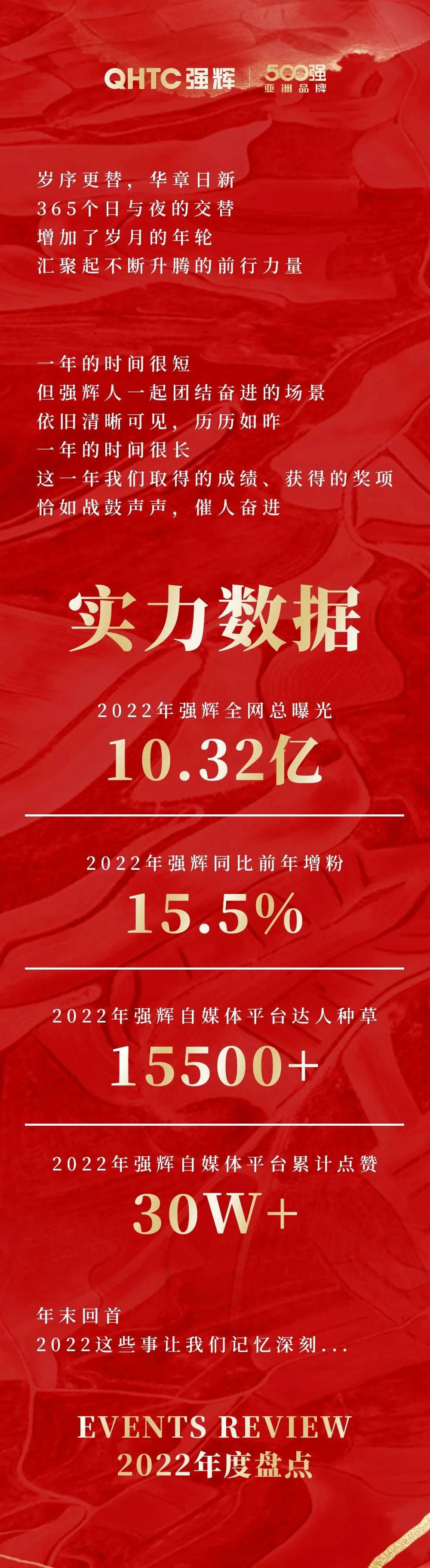 這里有一份強輝2022年度成績單，請查收~