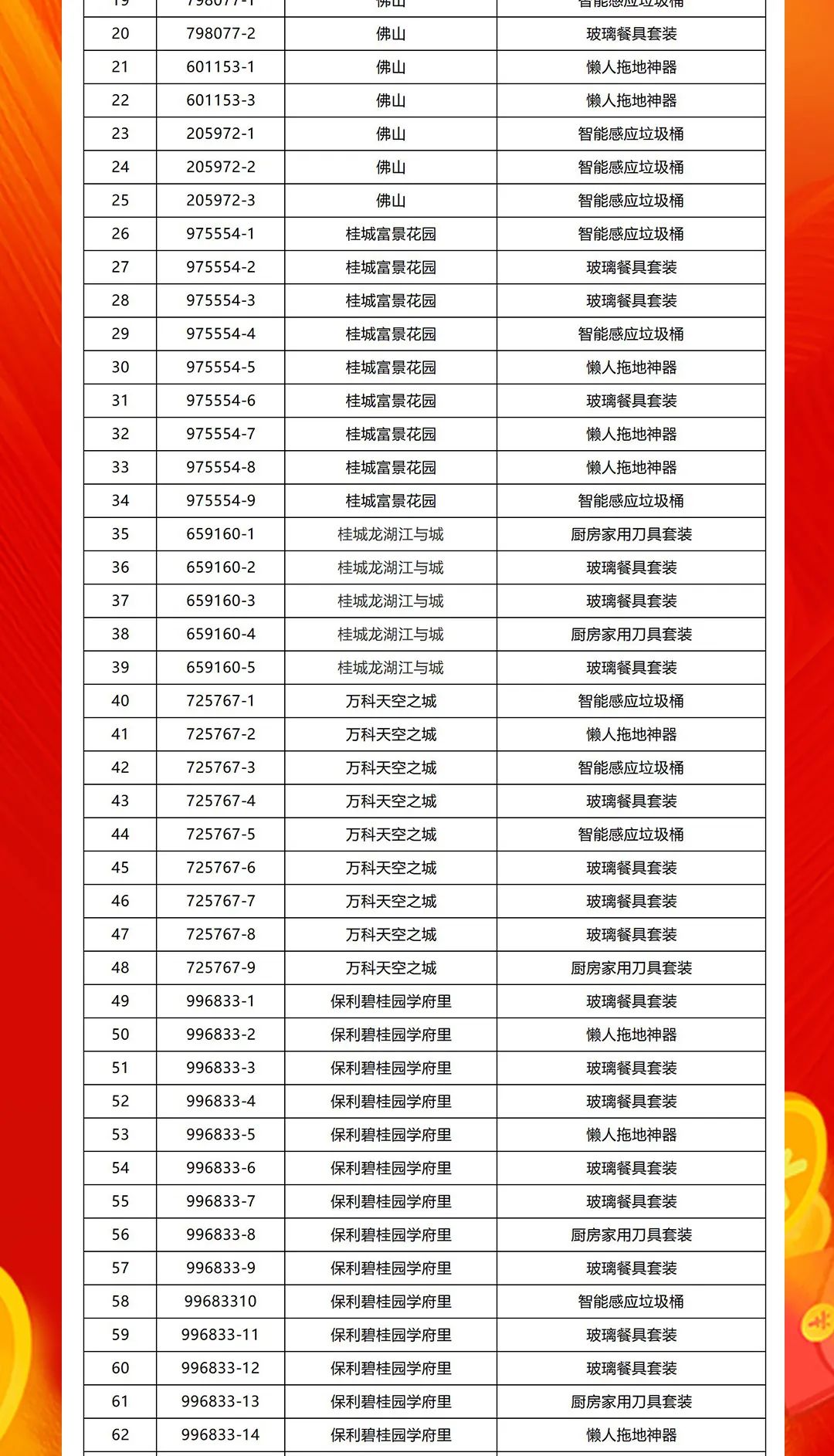 “夠劃算·購大牌”強(qiáng)輝團(tuán)購活動中獎名單公布！(圖2)