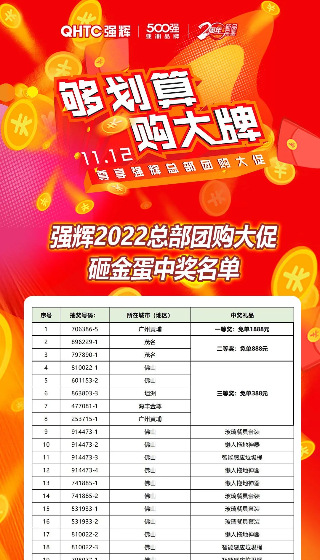 “夠劃算·購大牌”強輝團購活動中獎名單公布！