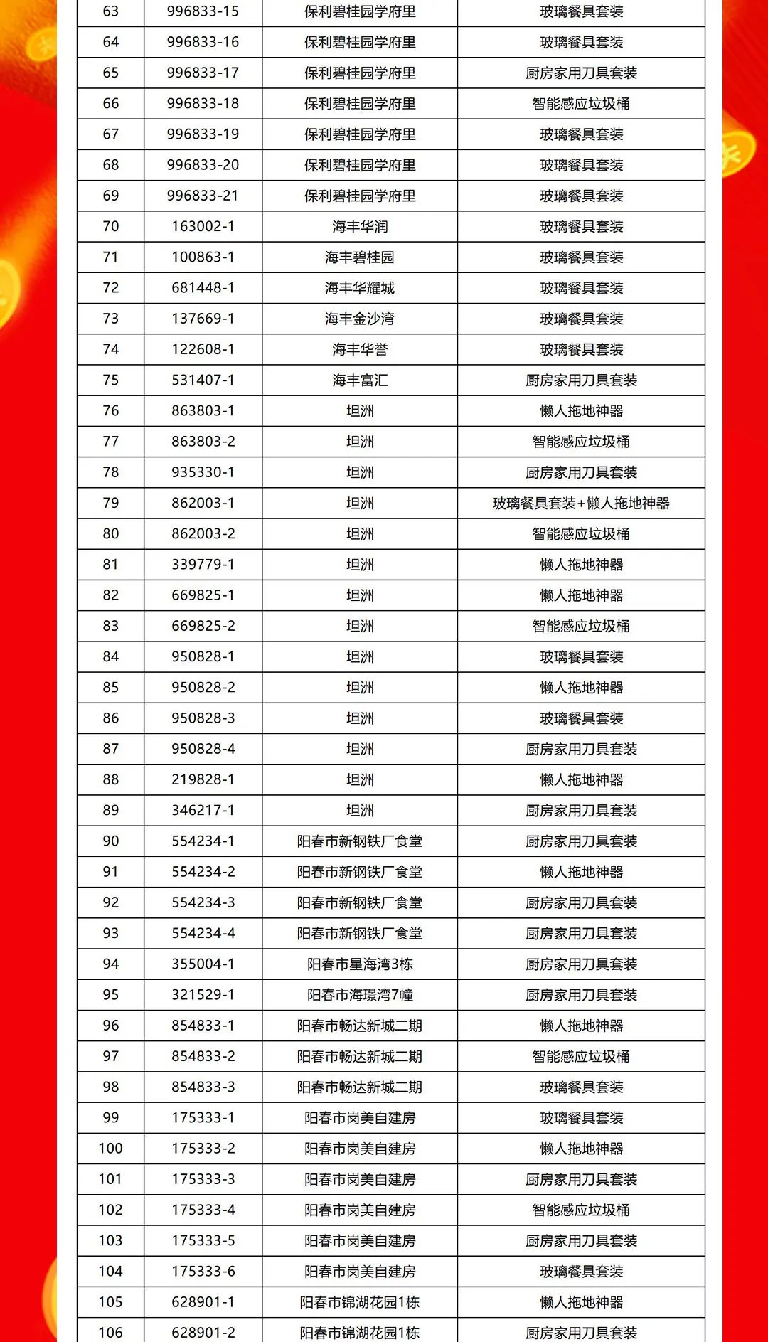“夠劃算·購大牌”強(qiáng)輝團(tuán)購活動中獎名單公布！(圖3)