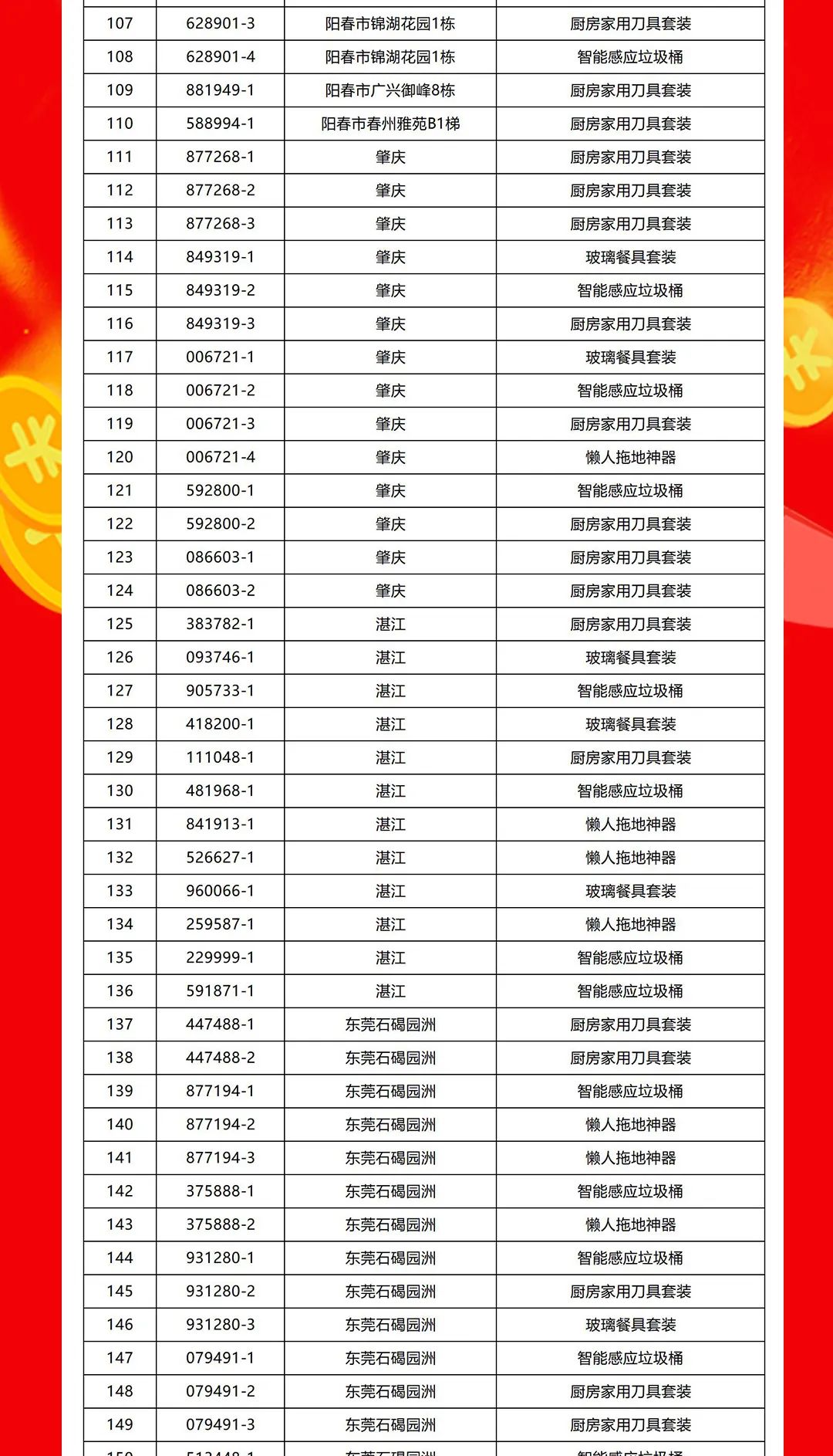 “夠劃算·購大牌”強(qiáng)輝團(tuán)購活動中獎名單公布！(圖4)