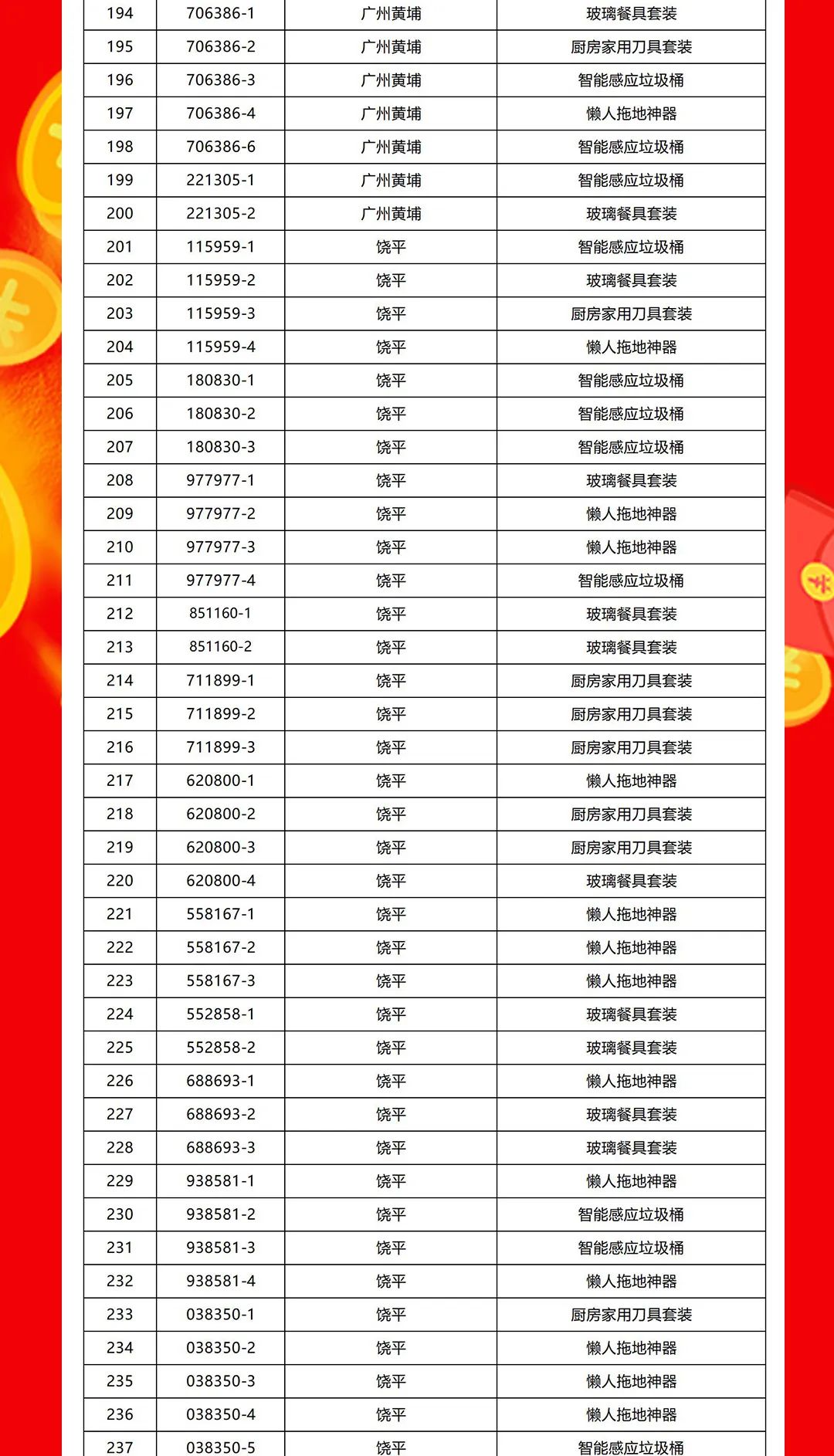 “夠劃算·購大牌”強(qiáng)輝團(tuán)購活動中獎名單公布！(圖6)