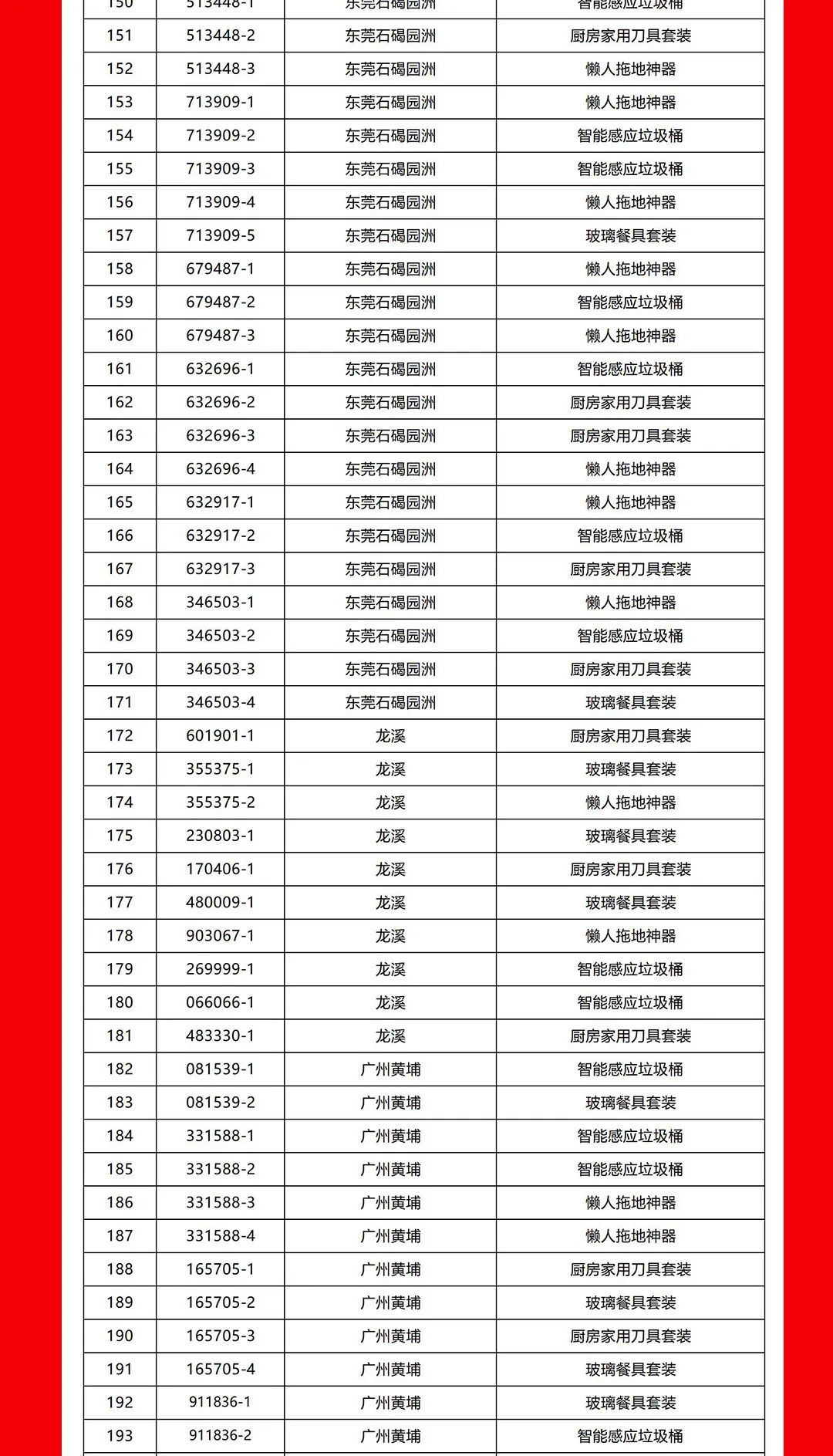 “夠劃算·購大牌”強(qiáng)輝團(tuán)購活動中獎名單公布！(圖5)