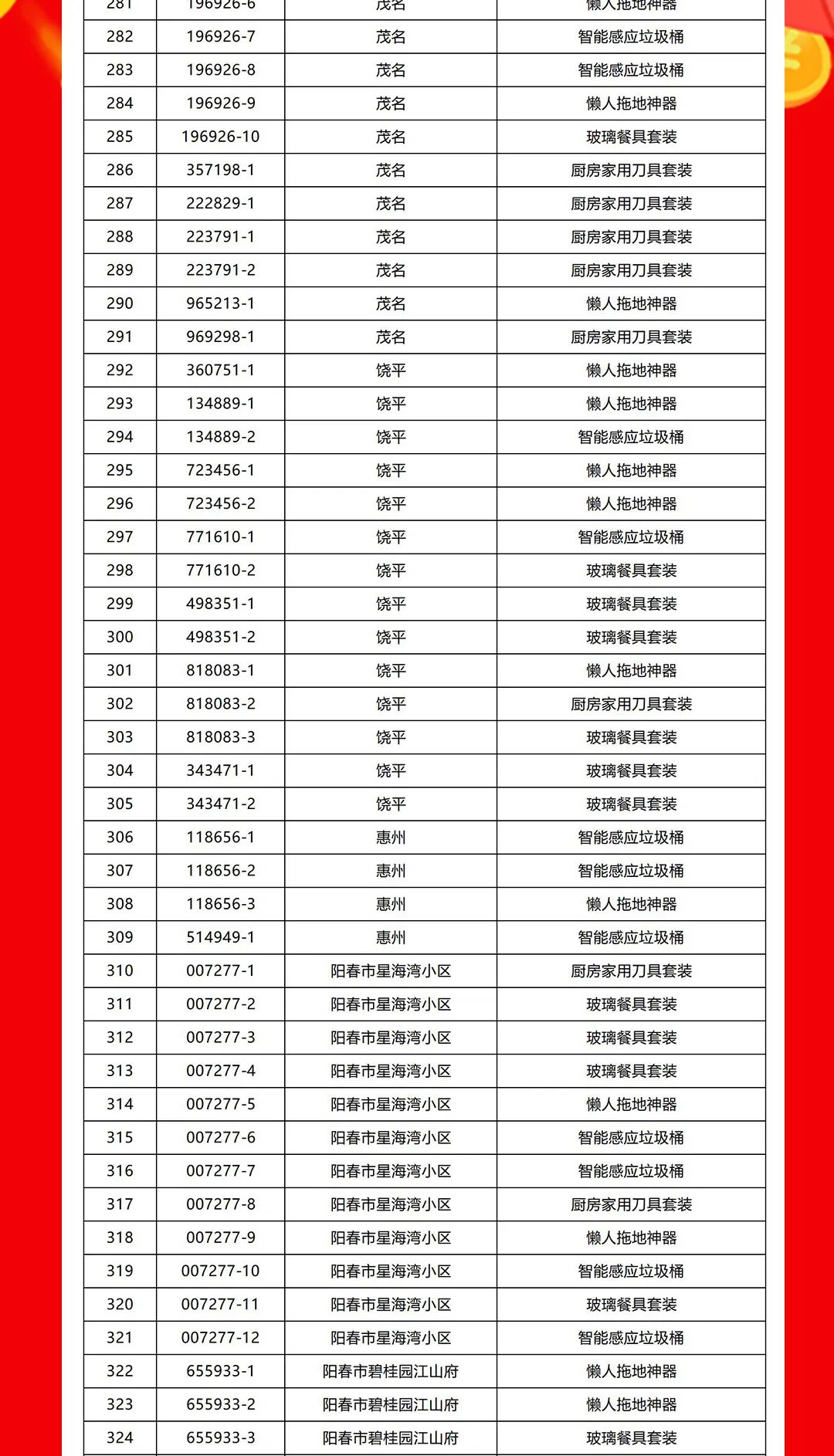 “夠劃算·購大牌”強(qiáng)輝團(tuán)購活動中獎名單公布！(圖8)