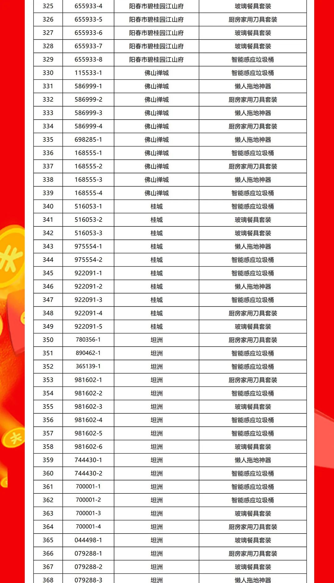 “夠劃算·購大牌”強(qiáng)輝團(tuán)購活動中獎名單公布！(圖9)