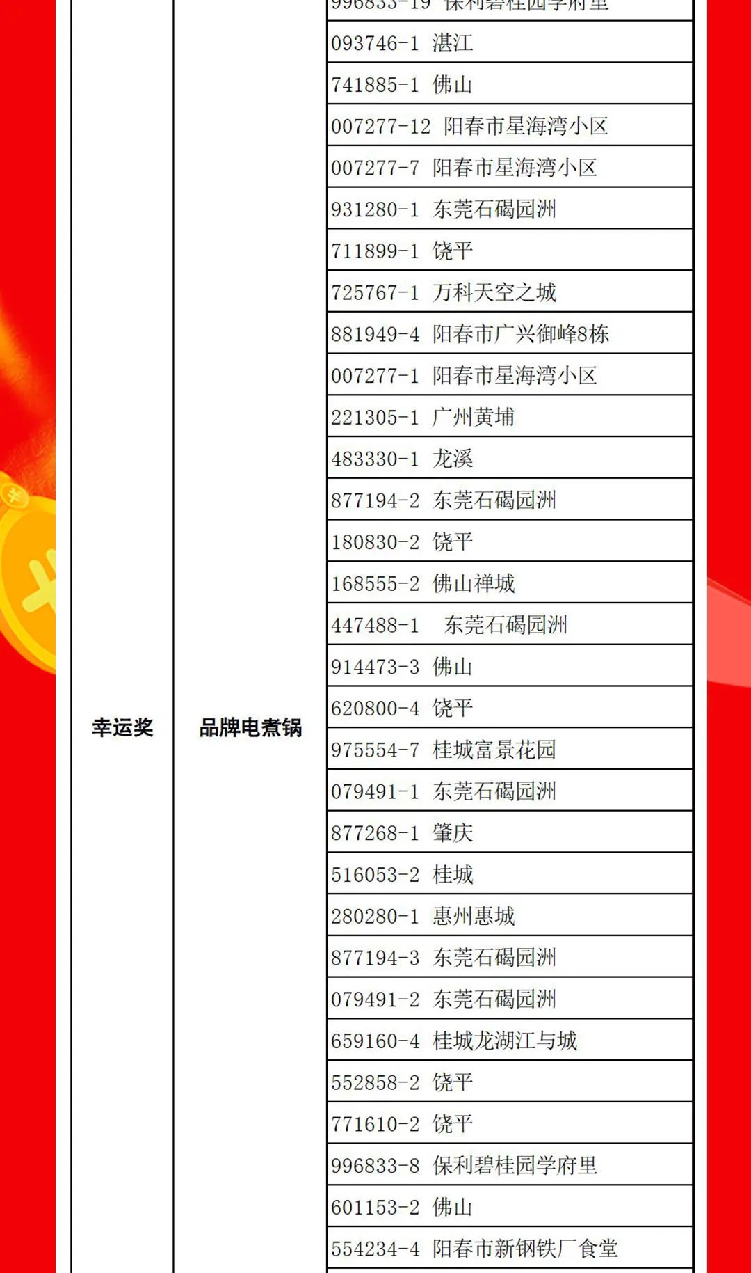 “夠劃算·購大牌”強(qiáng)輝團(tuán)購活動中獎名單公布！(圖14)