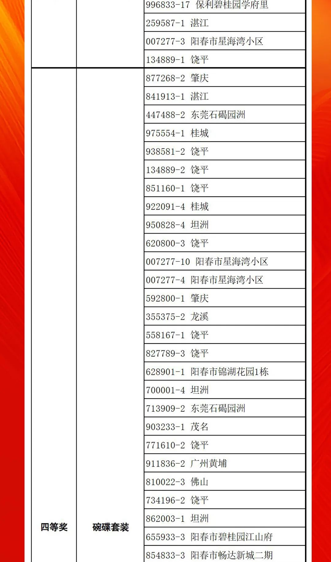 “夠劃算·購大牌”強(qiáng)輝團(tuán)購活動中獎名單公布！(圖12)