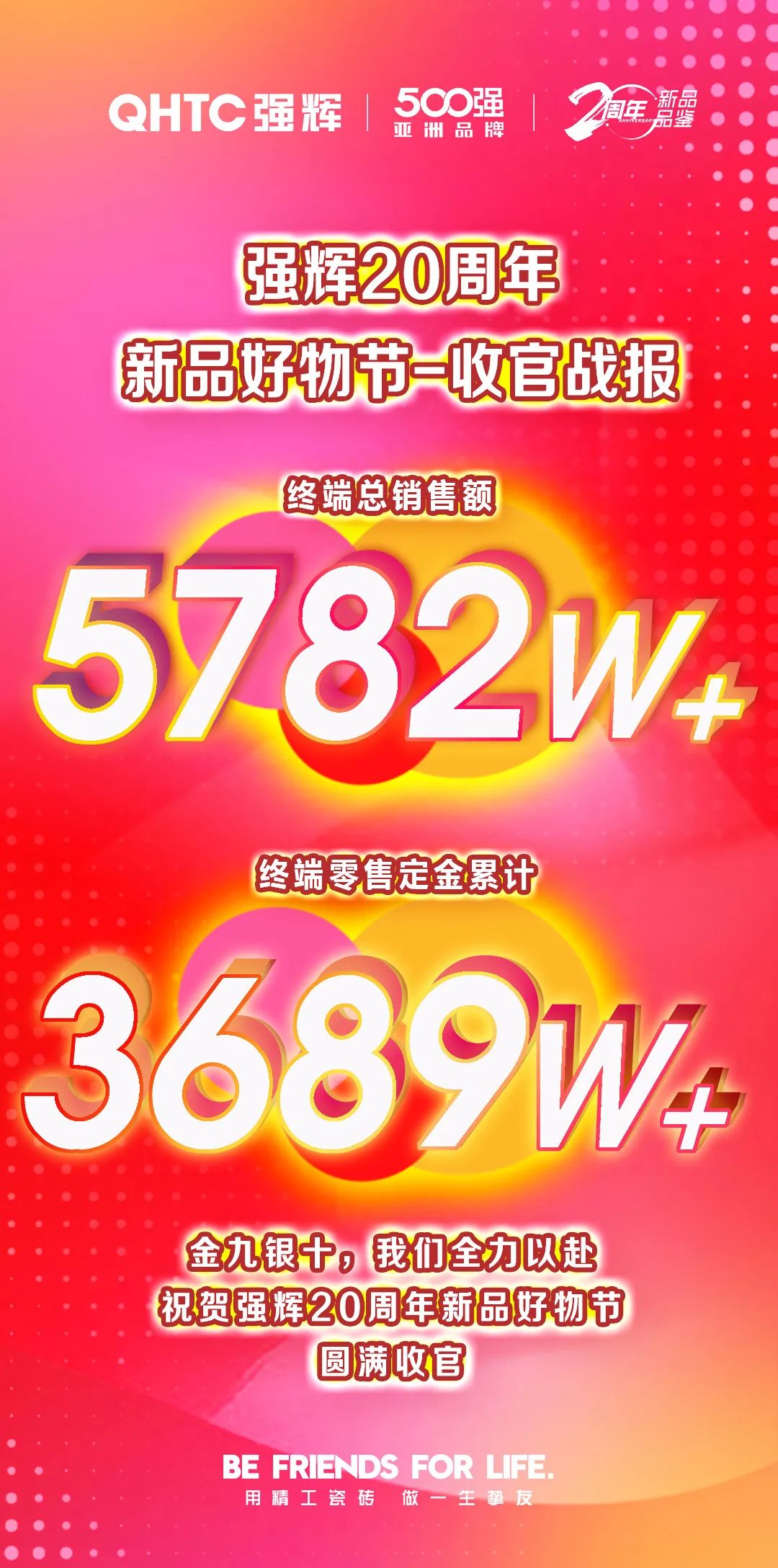 火力全開！強輝20周年新品好物節圓滿收官(圖2)