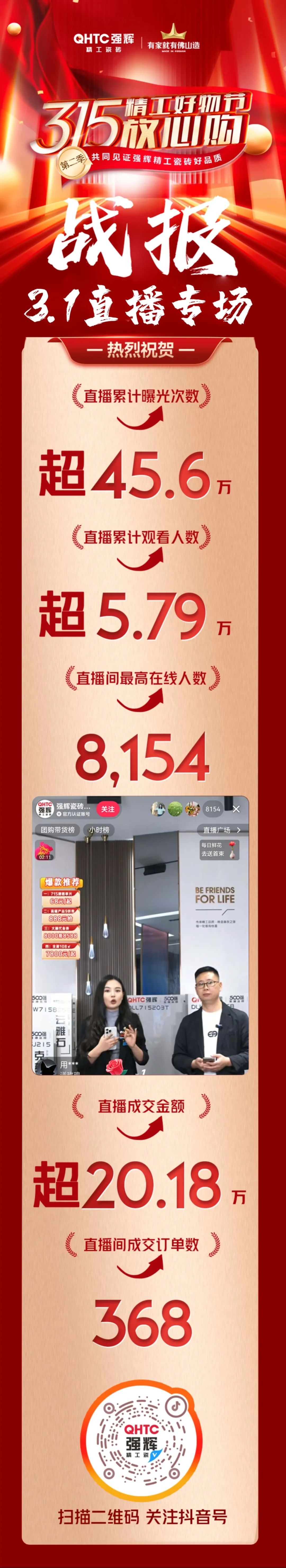 品質(zhì)放心購(gòu) | 強(qiáng)輝315精工好物節(jié)圓滿(mǎn)告捷！(圖9)